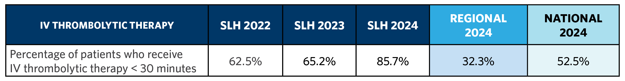 Stroke outcomes 2025 IV thrombolytic Therapy