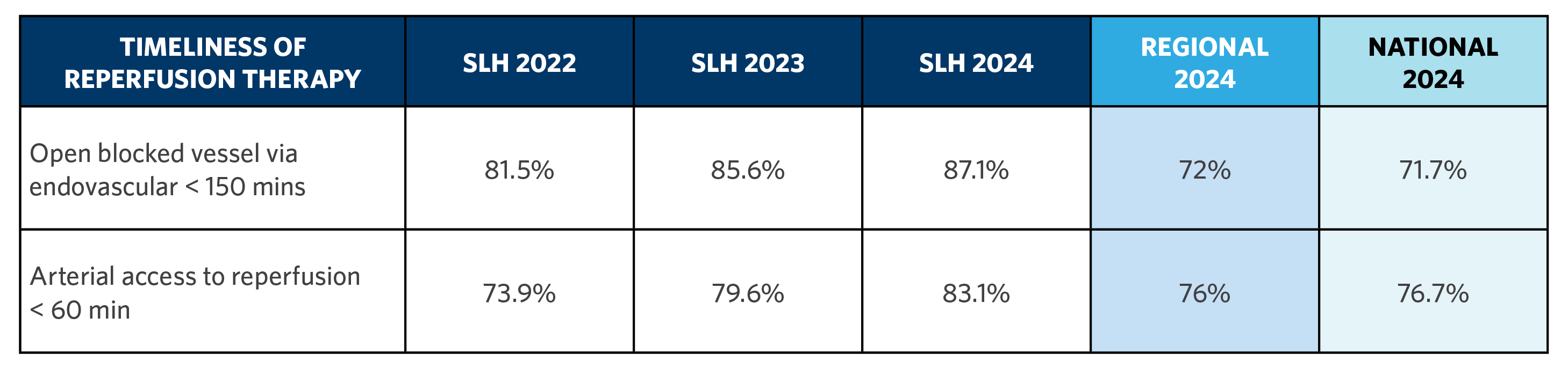 Stroke outcomes 2025 timeliness of reperfusion therapy